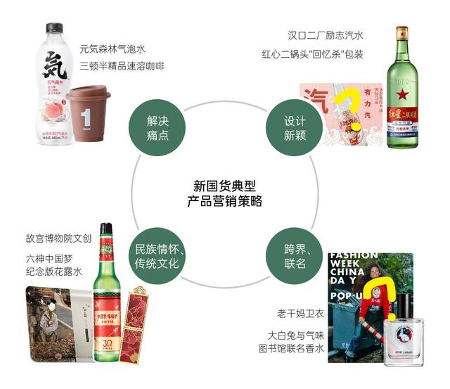 新國(guó)貨.jpeg