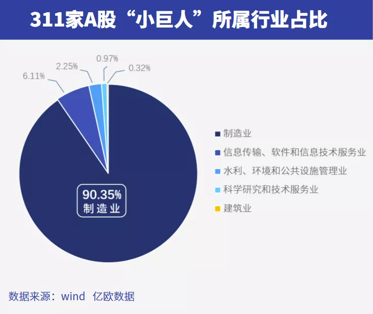 行業(yè)占比123.png