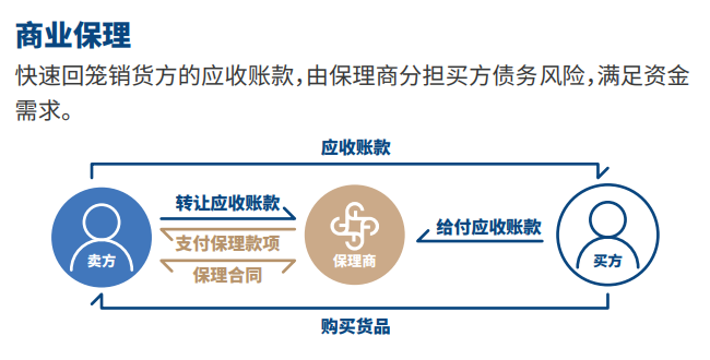 商業(yè)保理.PNG