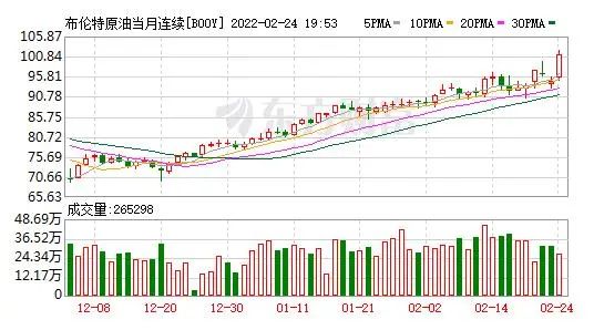 原油價(jià)格.jpg