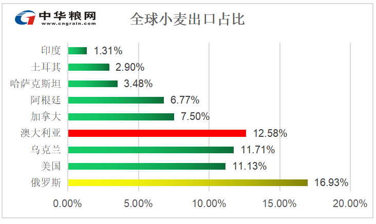 小麥出口.png