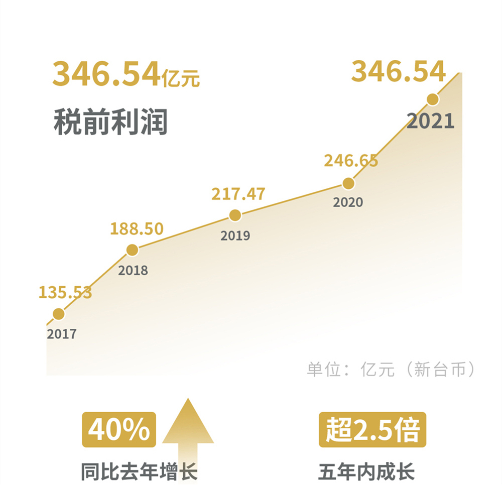 利潤(rùn).jpg
