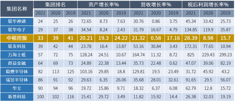 2021年十大「三贏」集團(tuán).jpg