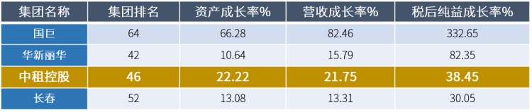 2018年四大「三贏」集團(tuán).jpg
