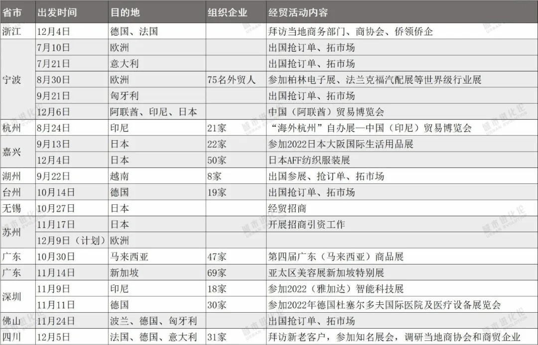 城市進(jìn)化論.jpg