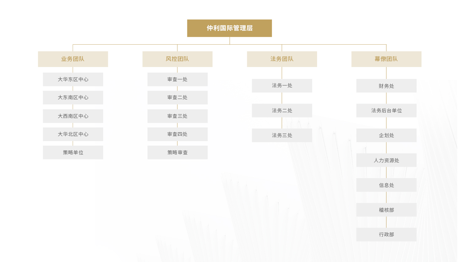組織架構(gòu)修改-20250207-1.jpg