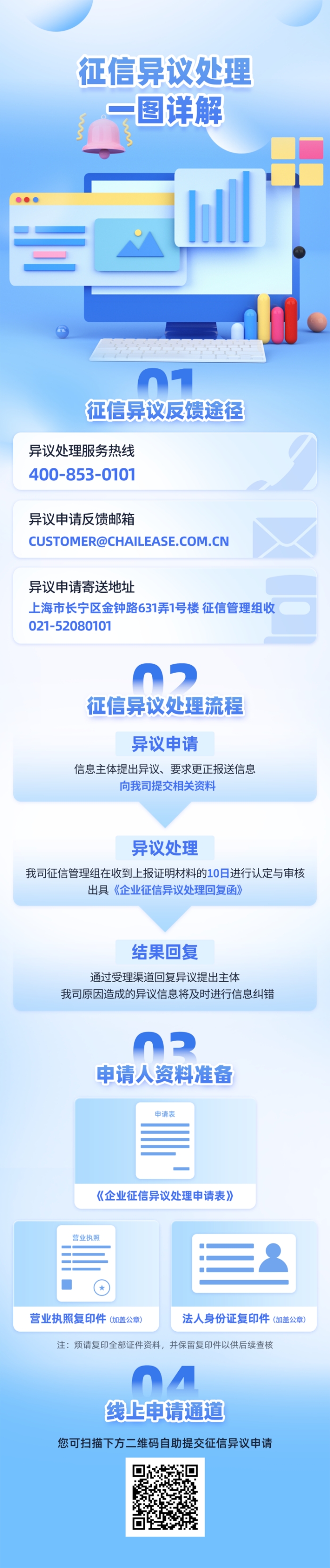 征信異議申訴長(zhǎng)圖-4.jpg