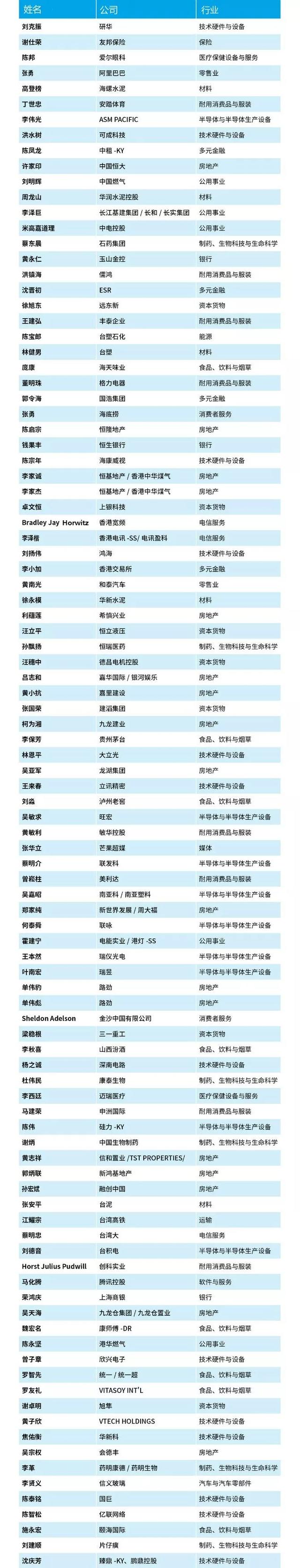 仲利國際租賃陳鳳龍董事長入選Forbes大中華卓越企業(yè)家